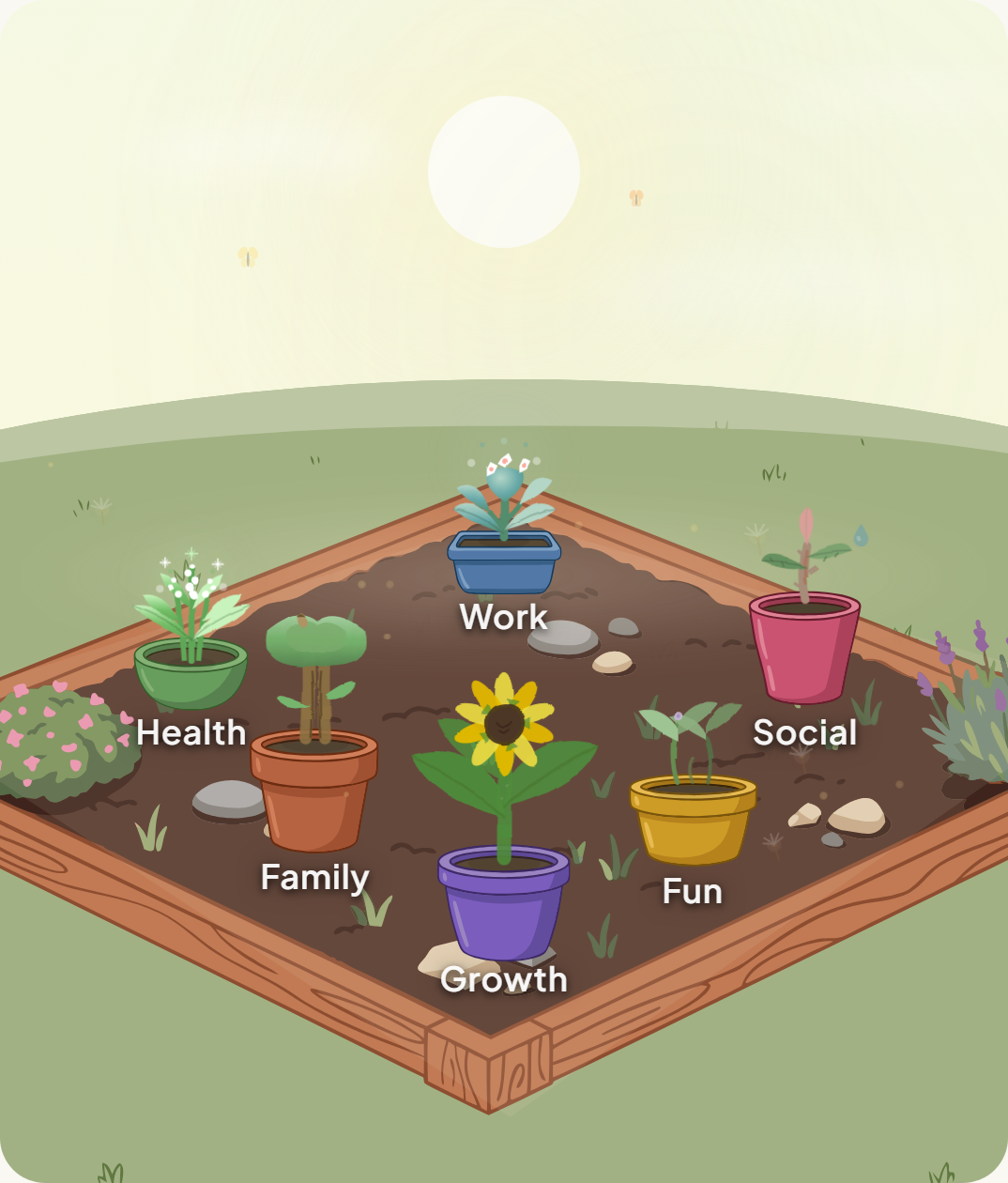 The Calmplot garden, with one plant for each part of life