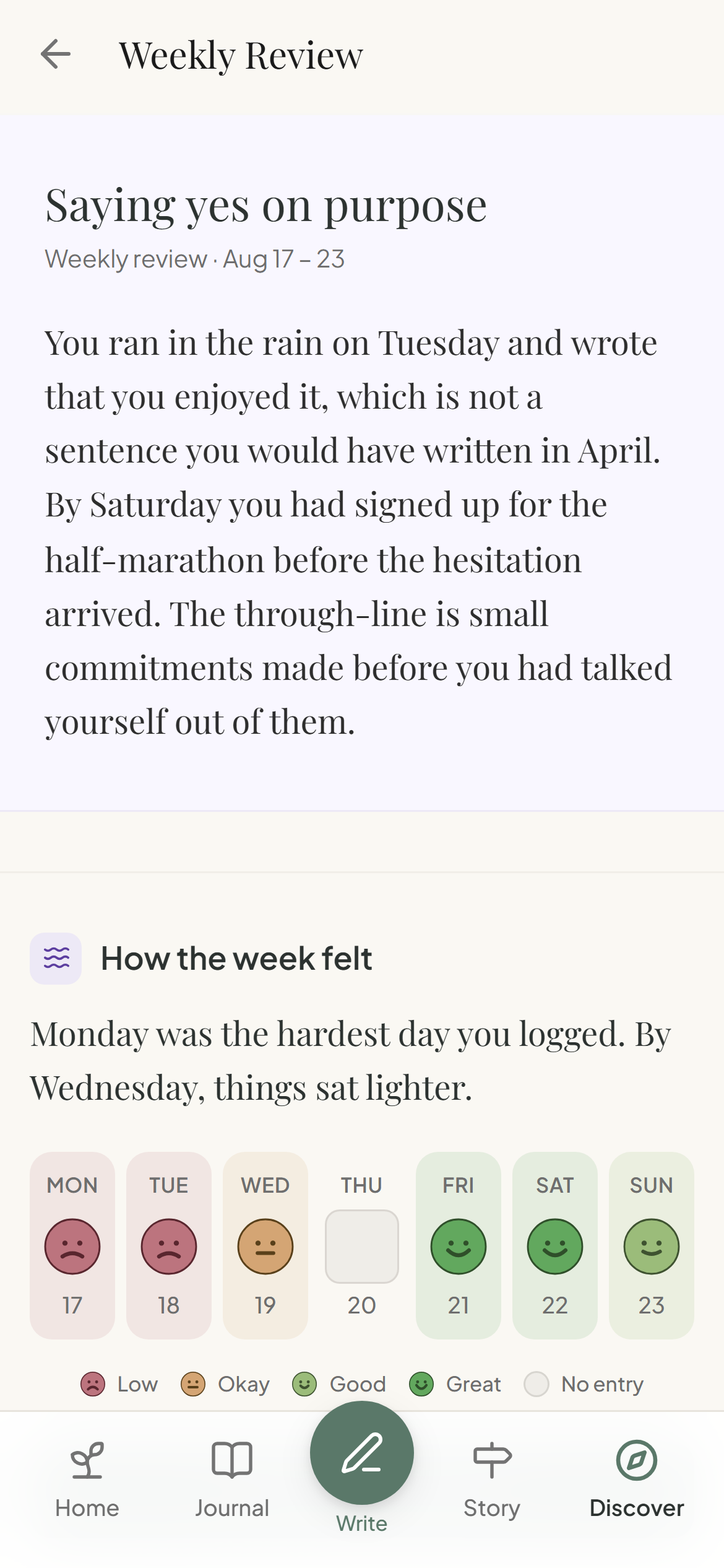 A Calmplot weekly review: how the week felt, day by day